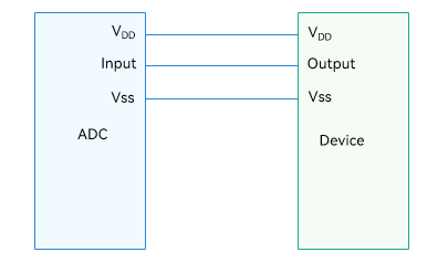 en/device-dev/driver/figures/ADC_physical_connection.png