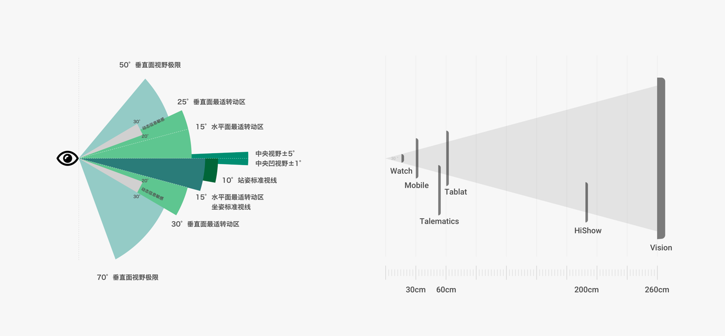 zh-cn/application-dev/key-features/multi-device-app-dev/figures/位图21.png