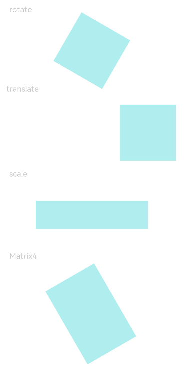 zh-cn/application-dev/reference/arkui-ts/figures/transform.PNG