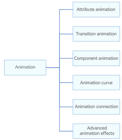 en/application-dev/ui/figures/en-us_image_0000001595763076.png