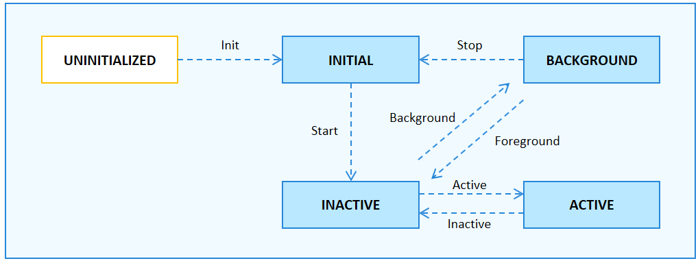 zh-cn/application-dev/ability/figures/page-ability-lifecycle.png