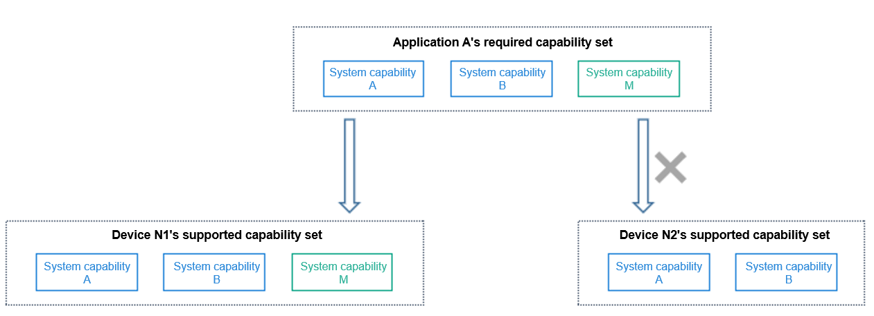 en/application-dev/quick-start/figures/image-20220326064913834.png