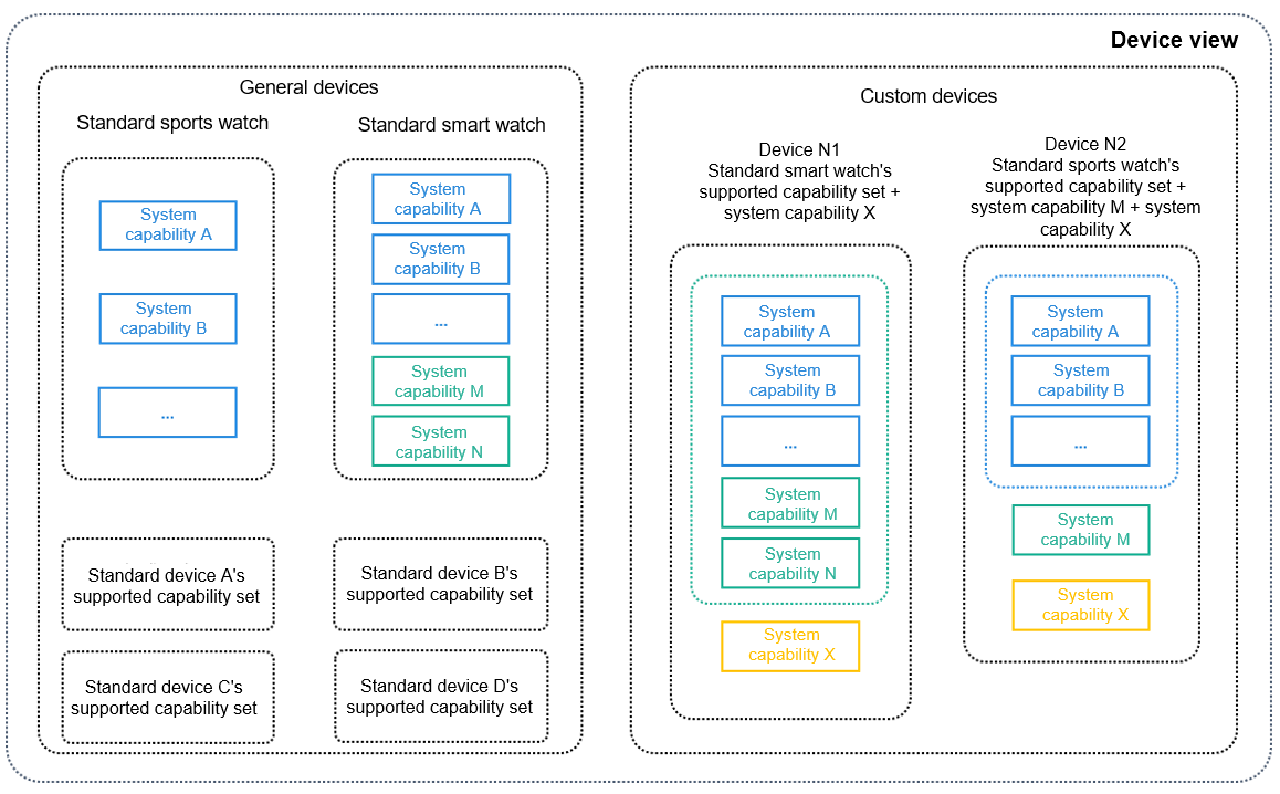 en/application-dev/quick-start/figures/image-20220326064955505.png