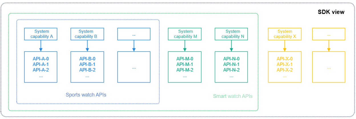 en/application-dev/quick-start/figures/image-20220326065043006.png