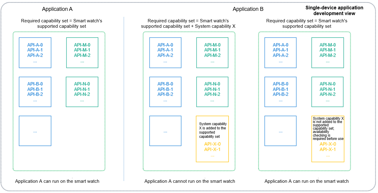 en/application-dev/quick-start/figures/image-20220326065124911.png