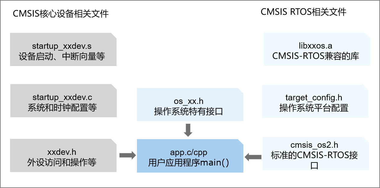 zh-cn/device-dev/kernel/figures/zh-cn_image_0000001153834574.png