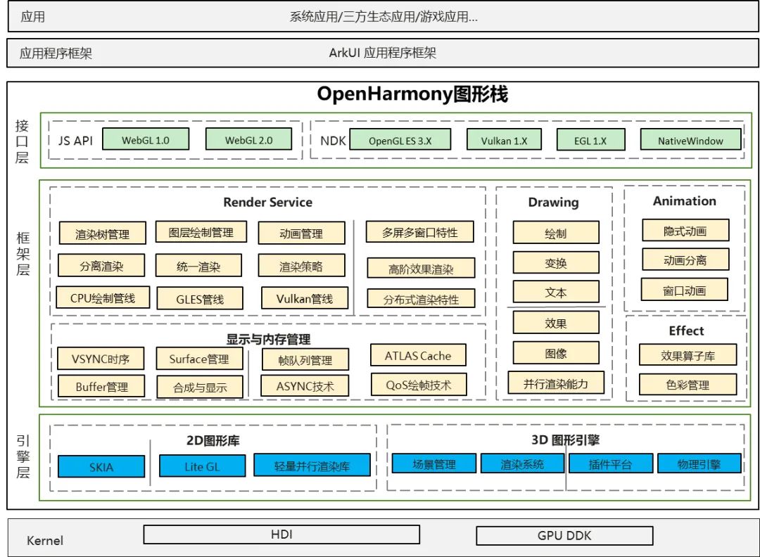 zh-cn/readme/figures/graphic_rosen_architecture.jpg