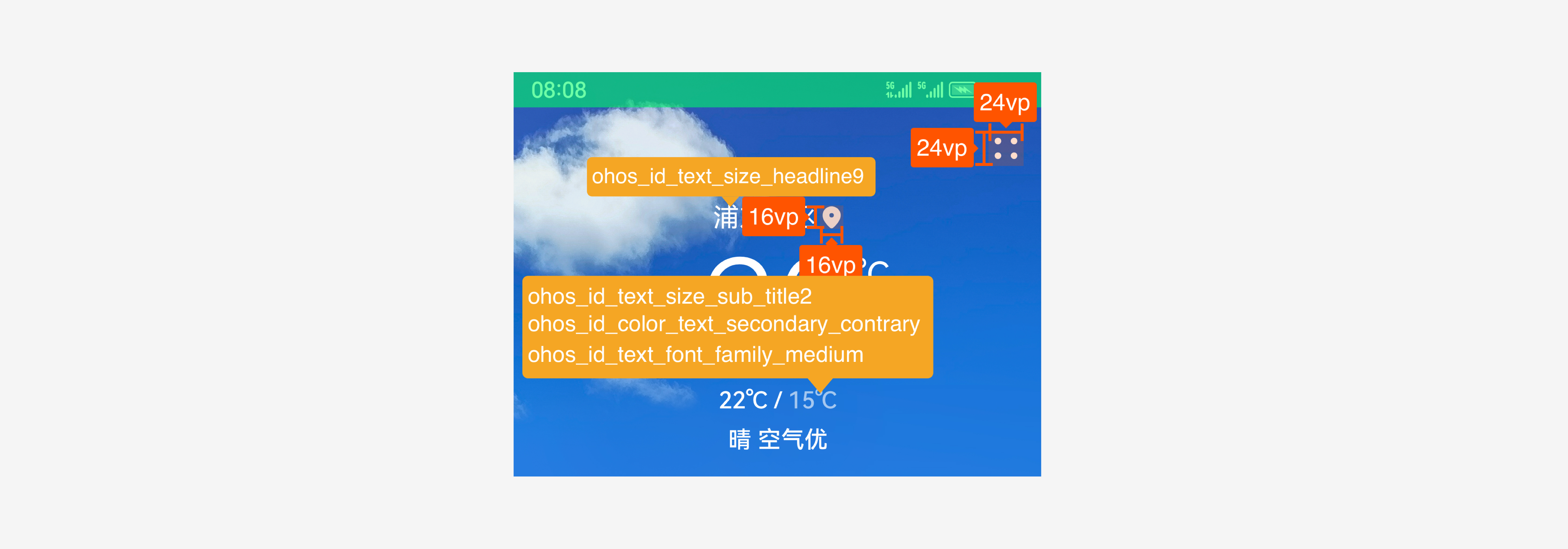 zh-cn/application-dev/key-features/multi-device-app-dev/figures/4.8-标注图.png