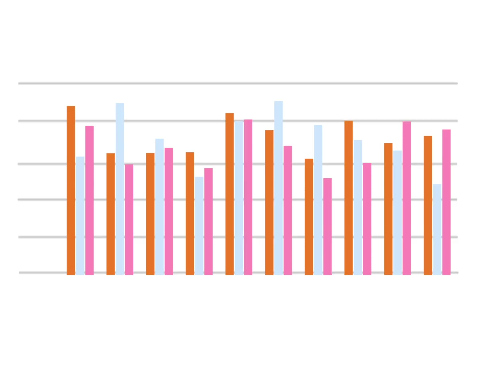 zh-cn/application-dev/reference/js-service-widget-ui/figures/barchart.PNG