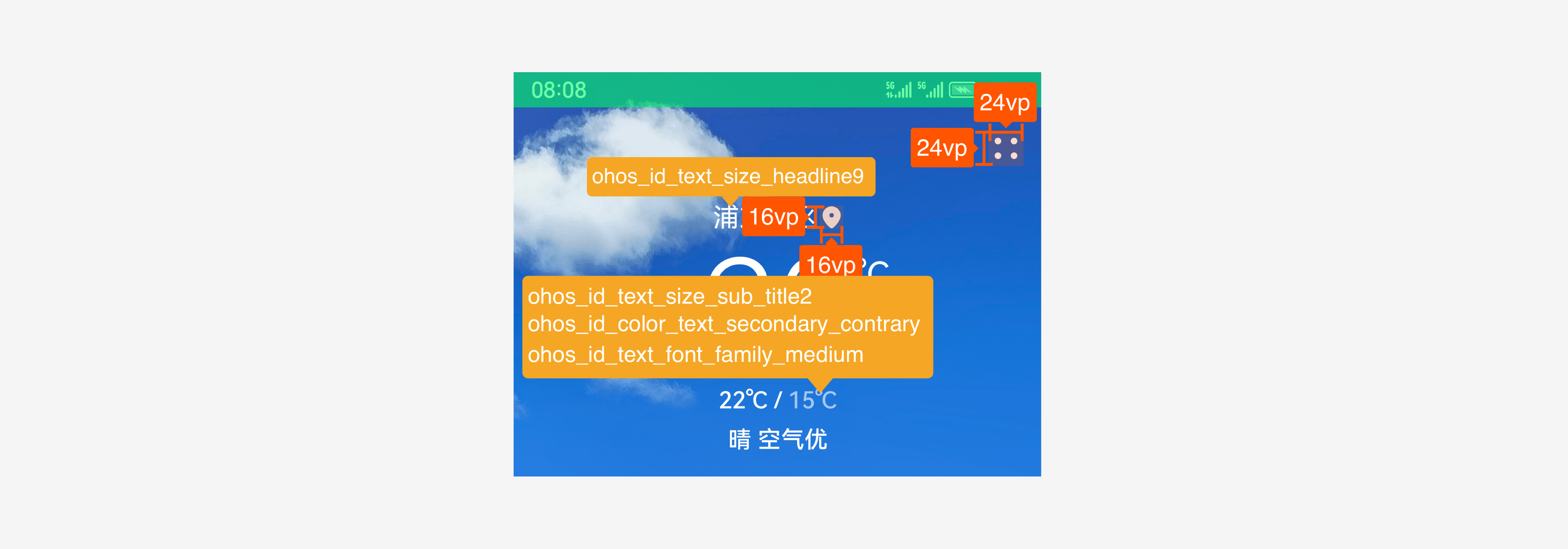 zh-cn/design/ux-design/figures/4.8-标注图.png