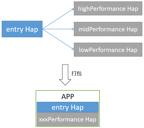 zh-cn/application-dev/reference/apis/figures/zh_cn_image_ExtensionContext_Example.png