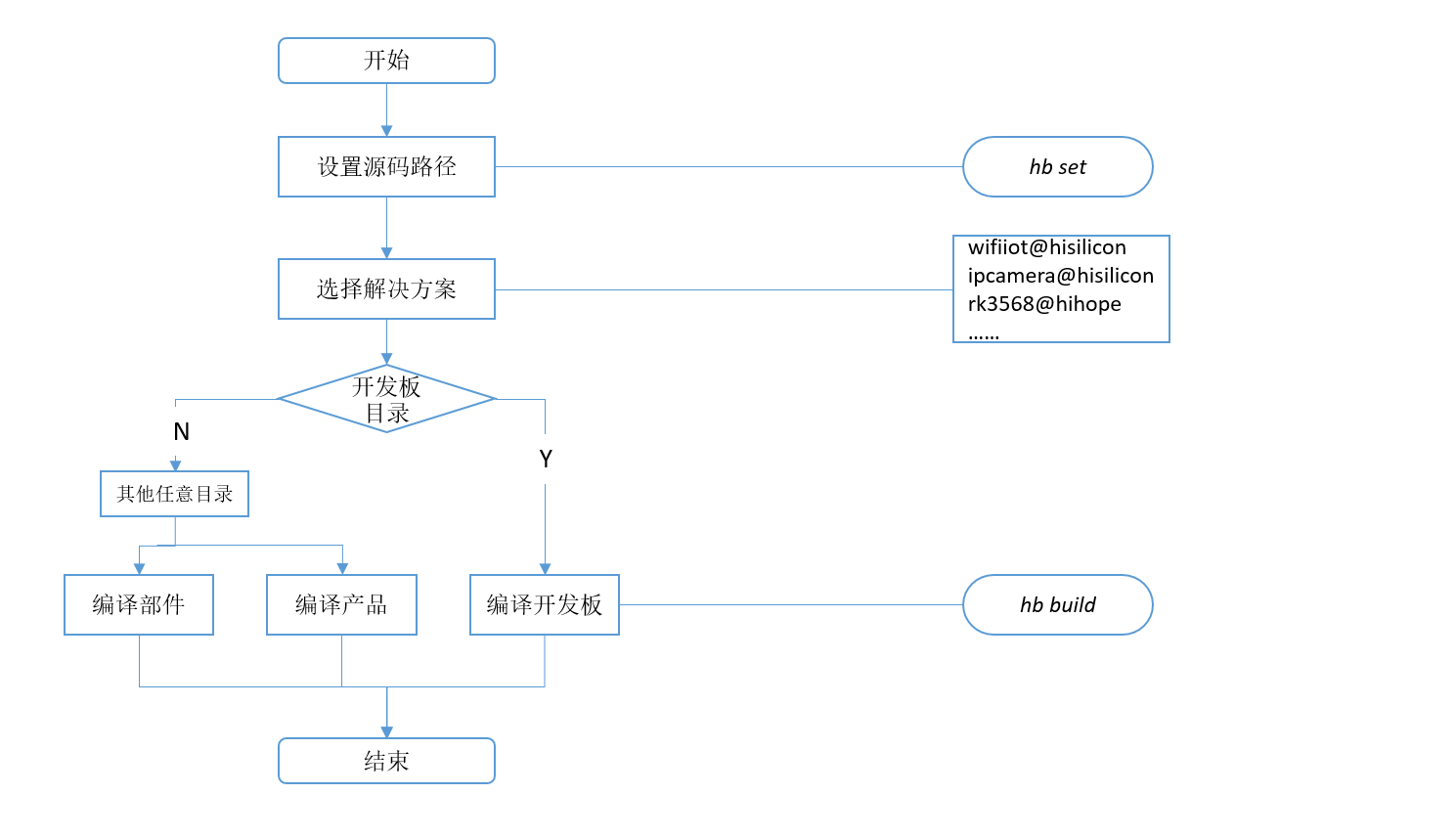 zh-cn/device-dev/subsystems/figures/zh-cn_image_0000001171796557.jpg