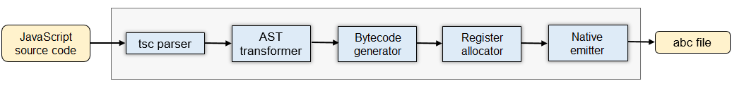 en/readme/figures/en-us_image_ark_frontend.png