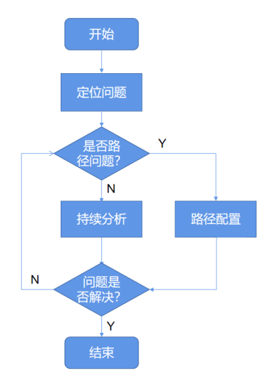 zh-cn/release-notes/changelog/v3.2-beta2/figures/adaptation-process.png