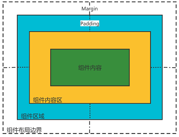 zh-cn/application-dev/ui/figures/layout-element-omposition.png