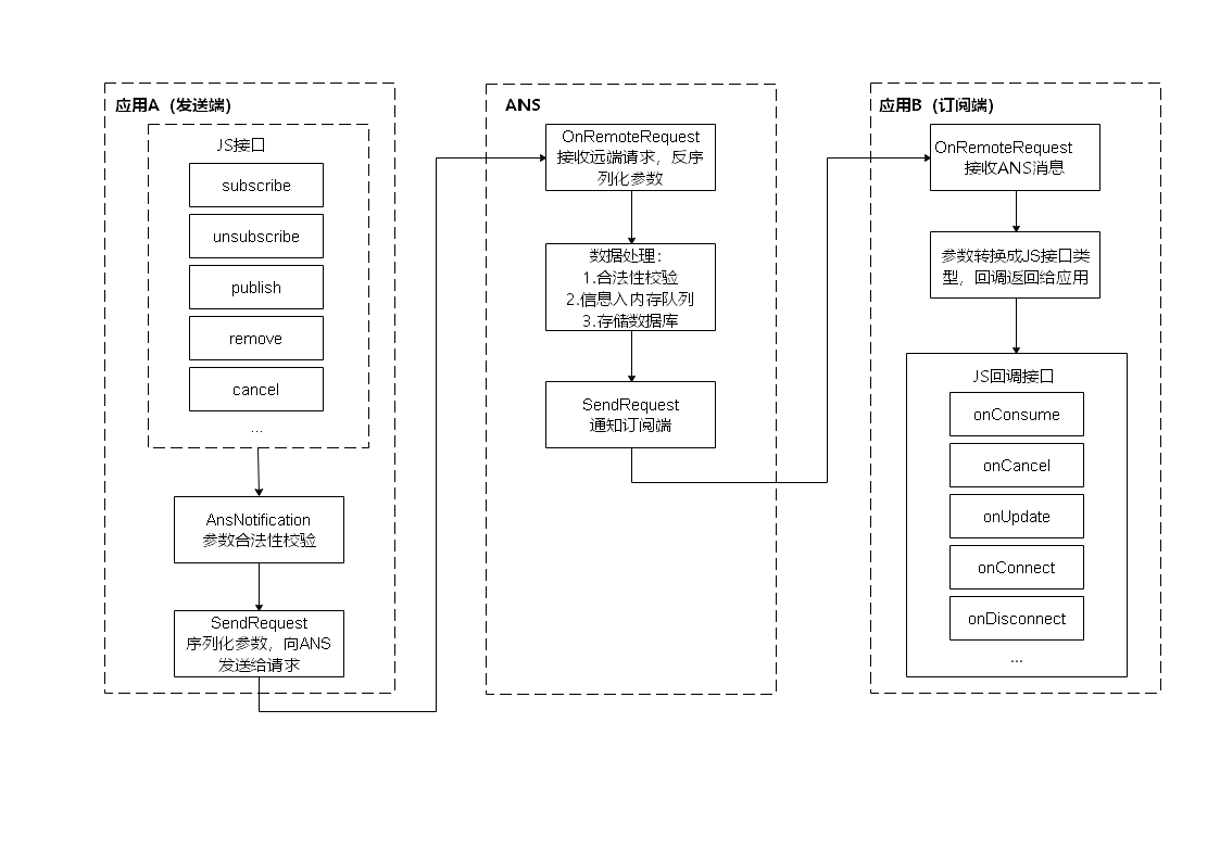 zh-cn/application-dev/notification/figures/notification.png