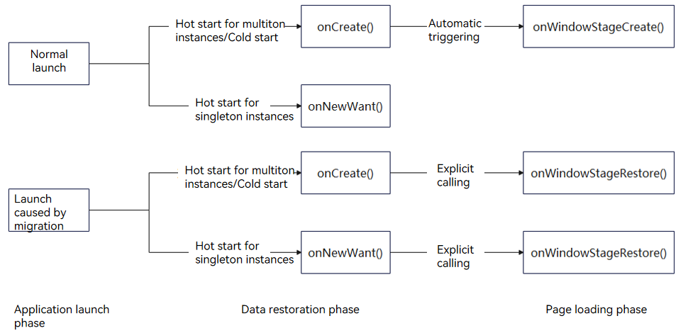 en/application-dev/application-models/figures/hop-cross-device-migration1.png