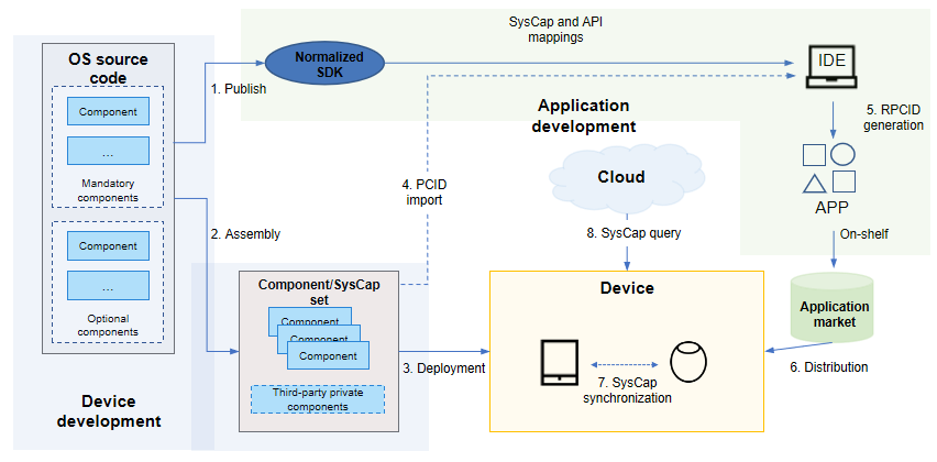 en/design/figures/Component-SysCap.png