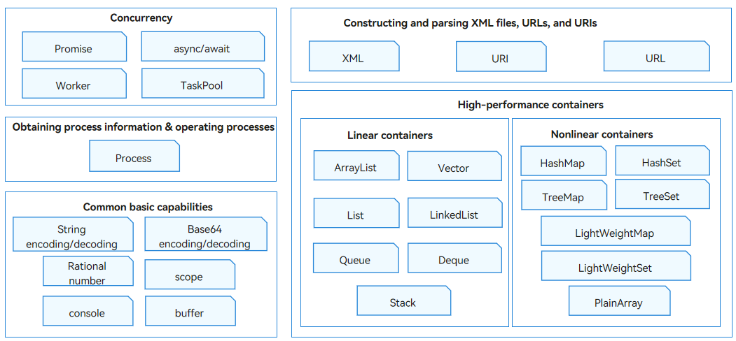 en/application-dev/arkts-utils/figures/arkts-commonlibrary.png