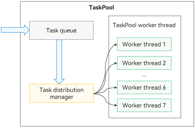 en/application-dev/arkts-utils/figures/taskpool.png