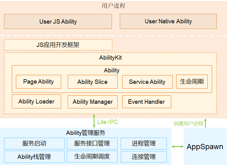 zh-cn/contribute/template/figures/figure02.png