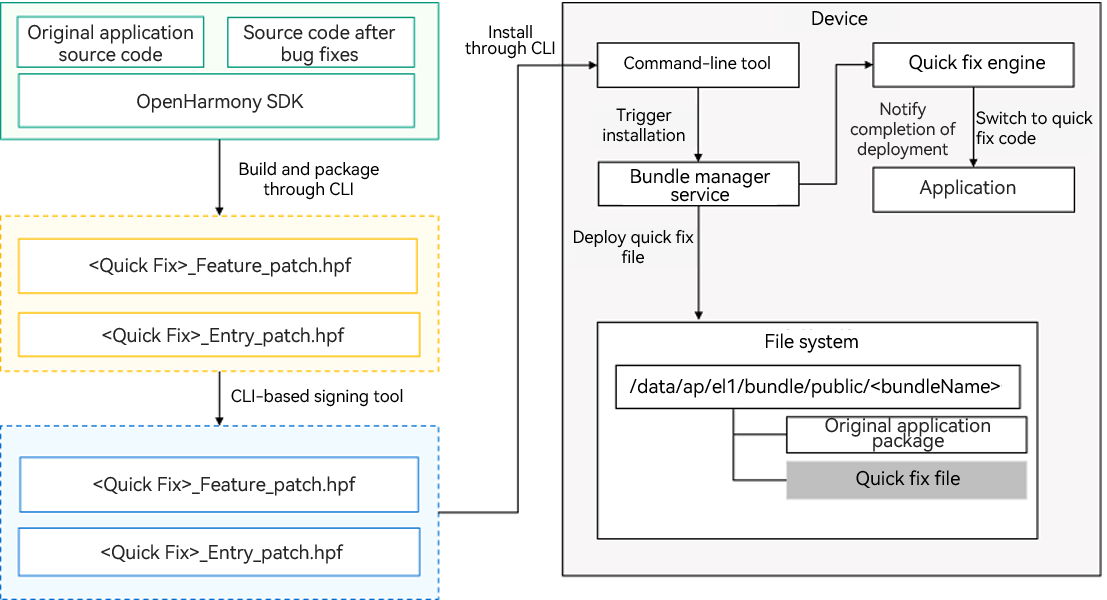 en/application-dev/quick-start/figures/quick-fix-debug.png