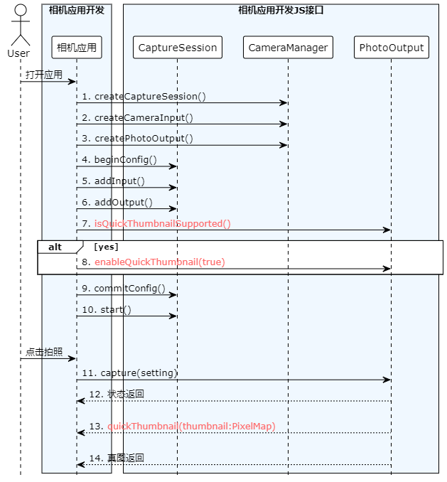 zh-cn/application-dev/media/figures/quick-thumbnail-sequence-diagram.png