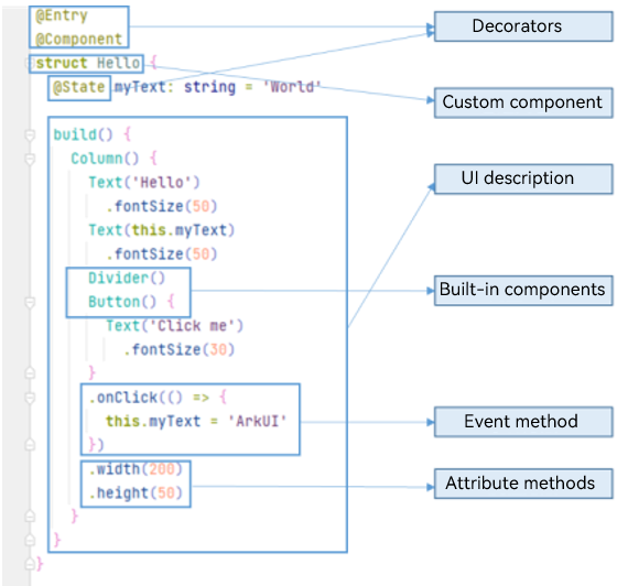 en/application-dev/quick-start/figures/arkts-get-started.png