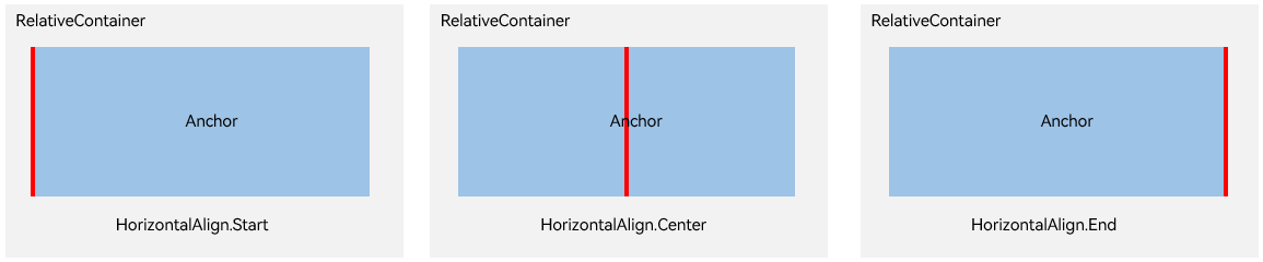 en/application-dev/ui/figures/alignment-relative-anchor-horizontal.png