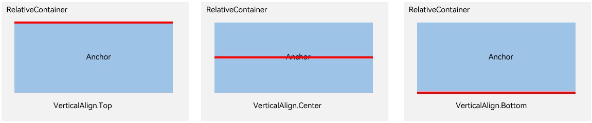 en/application-dev/ui/figures/alignment-relative-anchor-vertical.png