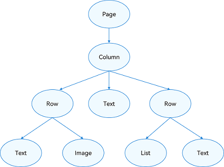 en/application-dev/ui/figures/common-page-structure.png