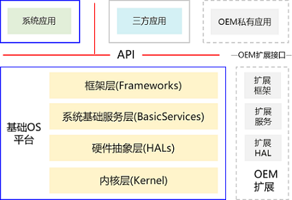zh-cn/design/figures/API-Scope-And-Definition.png