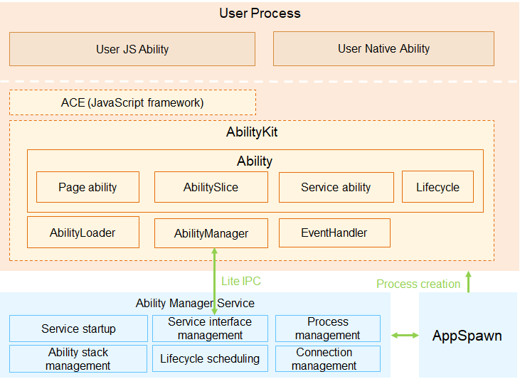 en/readme/figures/architecture-of-the-ability-management-framework.png