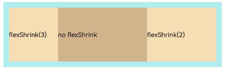 zh-cn/application-dev/ui/figures/flexshrink.png