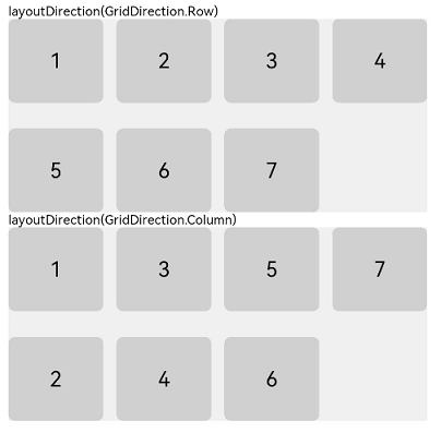 zh-cn/application-dev/ui/figures/gridlayout.png