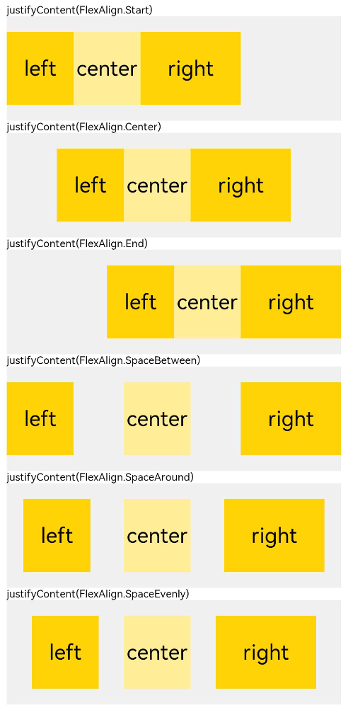 zh-cn/application-dev/ui/figures/rowjustify.png