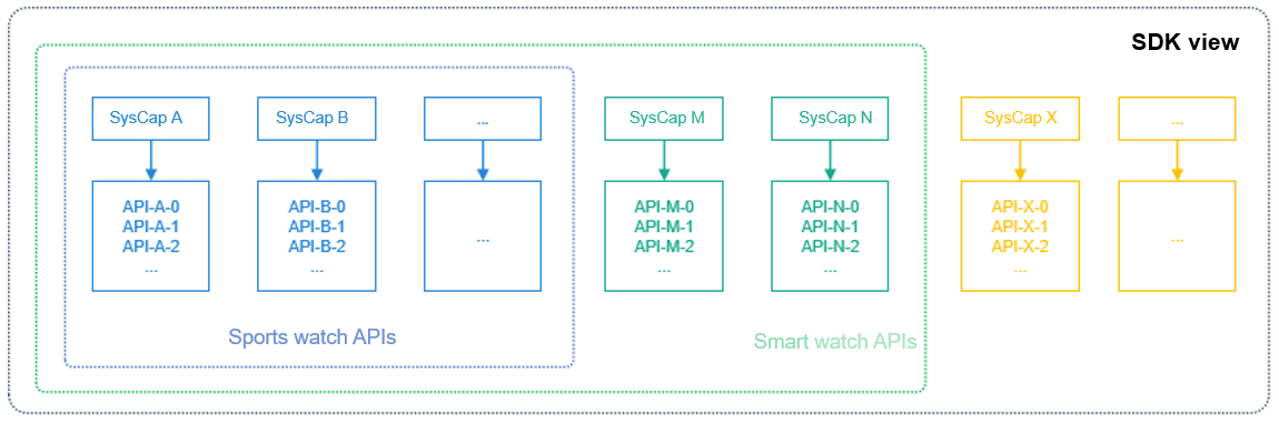 en/application-dev/quick-start/figures/image-20220326065043006.png