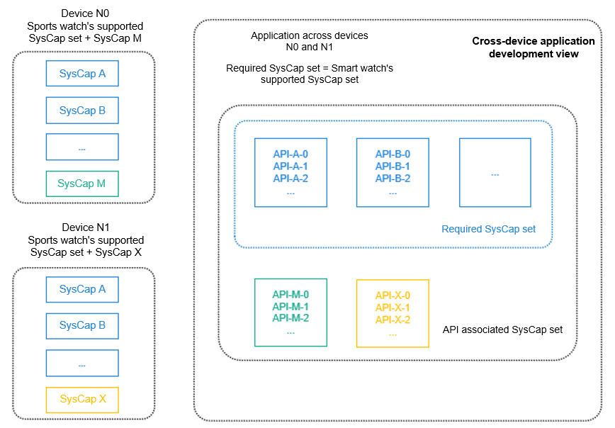 en/application-dev/quick-start/figures/image-20220326065201867.png