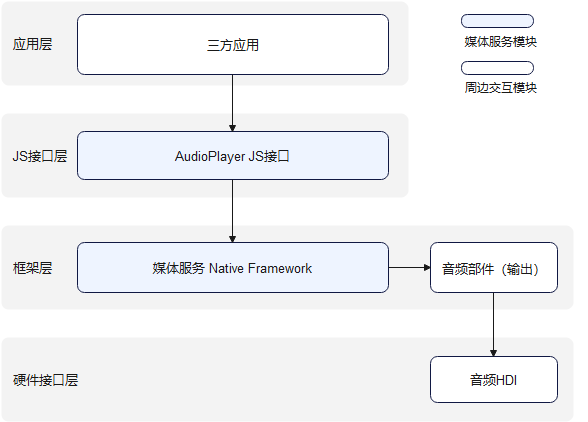 zh-cn/application-dev/media/figures/zh-ch_image_audio_player.png