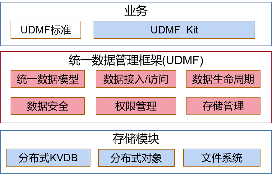 zh-cn/application-dev/database/figures/udmf_architecture.png