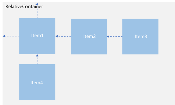 en/application-dev/ui/figures/relative-layout.png