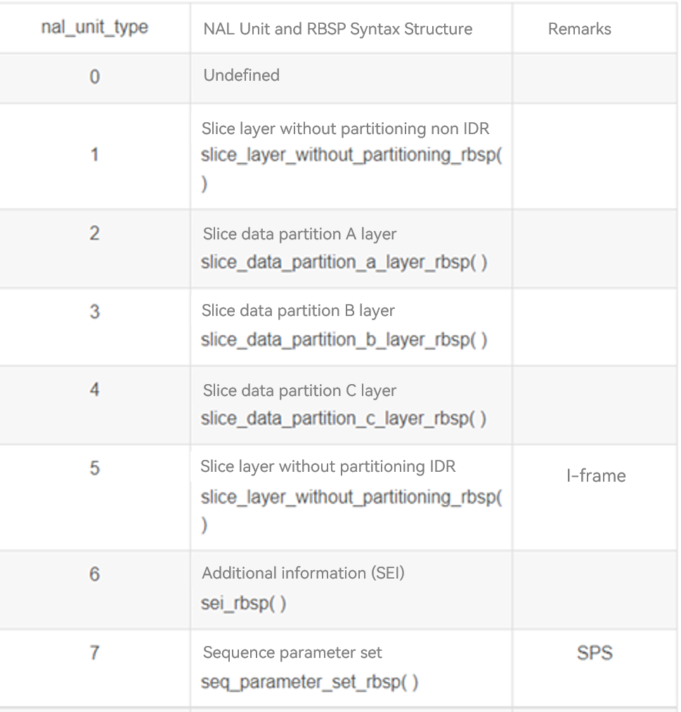 en/device-dev/porting/figures/dayu200/dayu200-camera-03.png