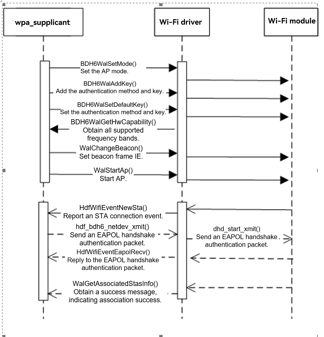 en/device-dev/porting/figures/dayu200/dayu200-wifi-05.png