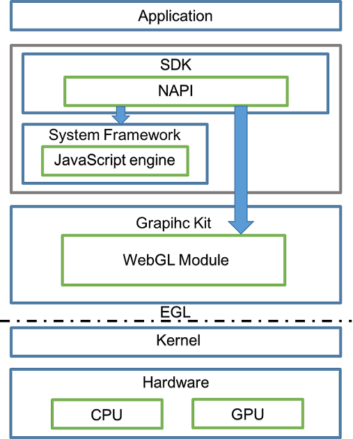 en/application-dev/webgl/figures/en-us_image_0000001238544451.png