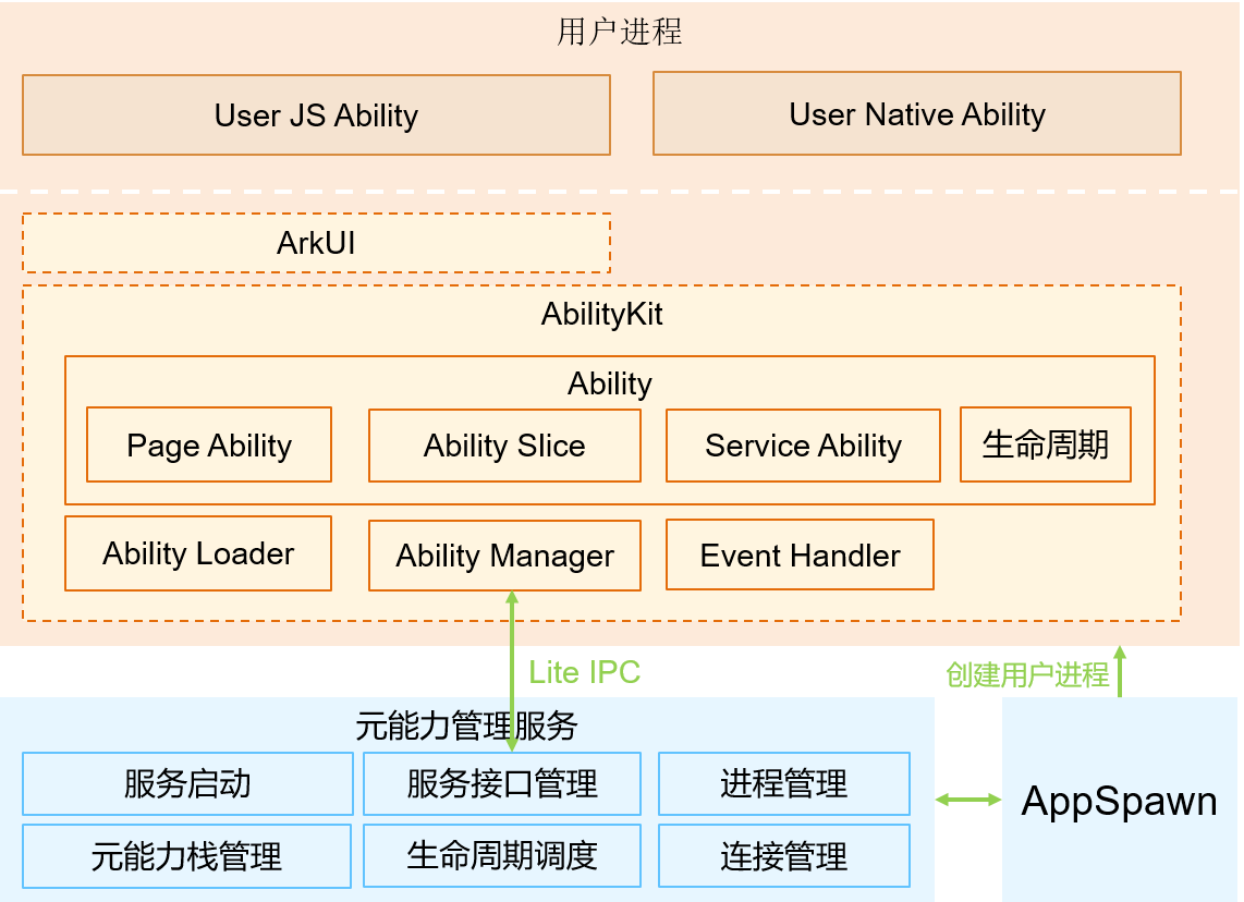 zh-cn/device-dev/subsystems/figures/zh-cn_image_0000001151375648.png