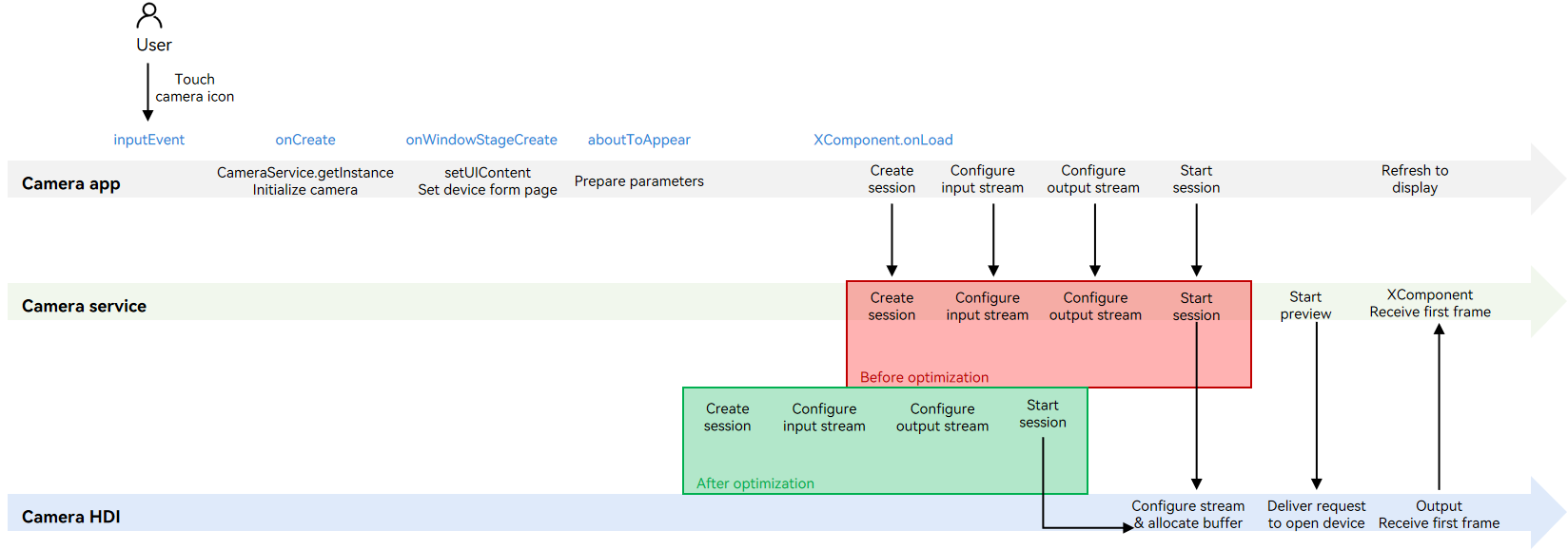 en/application-dev/media/figures/deferred-surface-scene.png