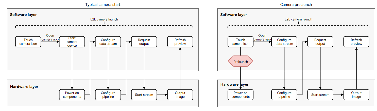 en/application-dev/media/figures/prelaunch-scene.png