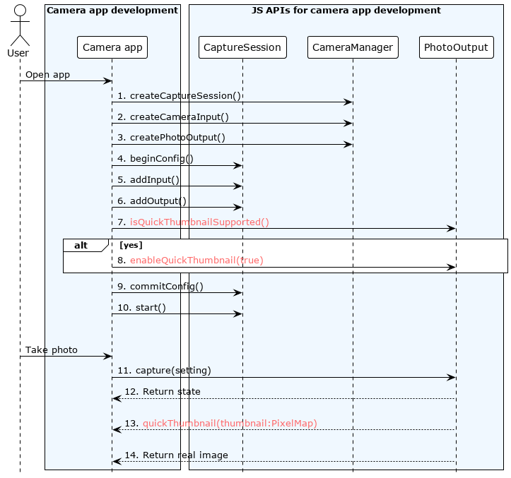 en/application-dev/media/figures/quick-thumbnail-sequence-diagram.png