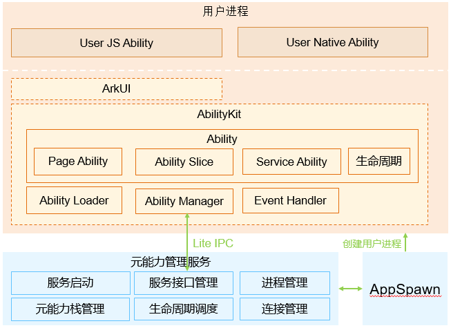 zh-cn/device-dev/subsystems/figures/zh-cn_image_0000001151375648.png