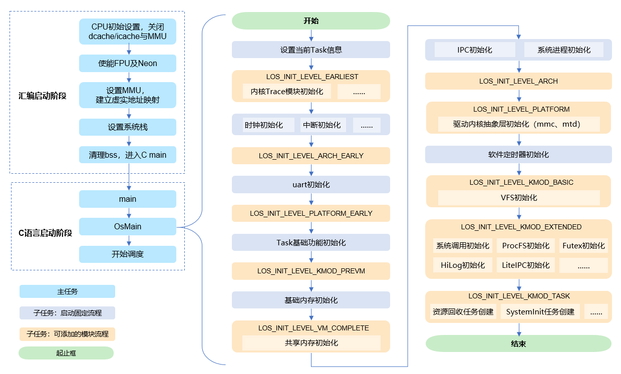 zh-cn/device-dev/kernel/figures/zh-cn_image_0000001153832492.png